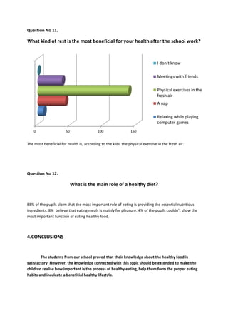 Question No 11.
What kind of rest is the most beneficial for your health after the school work?
The most beneficial for health is, according to the kids, the physical exercise in the fresh air.
Question No 12.
What is the main role of a healthy diet?
88% of the pupils claim that the most important role of eating is providing the essential nutritious
ingredients. 8% believe that eating meals is mainly for pleasure. 4% of the pupils couldn’t show the
most important function of eating healthy food.
4.CONCLUSIONS
The students from our school proved that their knowledge about the healthy food is
satisfactory. However, the knowledge connected with this topic should be extended to make the
children realise how important is the process of healthy eating, help them form the proper eating
habits and inculcate a benefitial healthy lifestyle.
0 50 100 150
I don’t know
Meetings with friends
Physical exercises in the
fresh air
A nap
Relaxing while playing
computer games
 