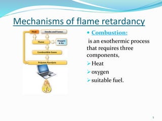 Mechanisms of flame retardancy 
5 
 Combustion: 
is an exothermic process 
that requires three 
components, 
Heat 
oxygen 
suitable fuel. 
 