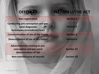 OFFENCES

SECTION U/THE ACT

Non-registration

Section 3

Conducting pre-conception and prenatal diagnostic
techniques/procedures/tests

Section 4

Communication of sex of the foetus

Section 5

Determination of sex of the foetus

Section 6

Advertisement relating to preconception and pre-natal
determination of sex

Section 22

Non-maintenance of records

Section 29

11 December 2013

9

 