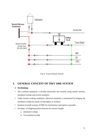 21
Fig 16: Traction Return Scheme
I. GENERAL CONCEPT OF 25KV OHE SYSTEM
 Sectioning:
• The overhead equipment is divided electrically into sections using neutral sections,
insulated overlaps and section insulators .
• Under normal working conditions, electrical continuity is maintained by bridging the
insulated overlaps by means of interrupters or isolators.
• Isolation of small sections of OHE for maintenance and repairs is possible.
• Overlaps: overlapping portion between two tension lengths
a. Insulated overlaps
b. Un-insulated overlap
 