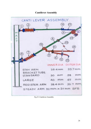 26
Cantilever Assembly
Fig 23: Cantilever Assembly
 