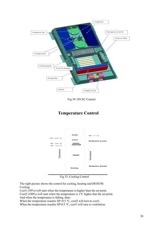 36
Fig 34: HVAC Control
Temperature Control
Fig 35: Cooling Control
The right picture shows the control for cooling, heating and DEHUM.
Cooling:
Cool1 (50%) will start when the temperature is higher than the set point.
Cool2 (100%) will start when the temperature is 1℃ higher that the set point.
And when the temperature is falling, than:
When the temperature reaches SP+0.5 ℃, cool2 will turn to cool1.
When the temperature reaches SP-0.5 ℃, cool1 will turn to ventilation.
 