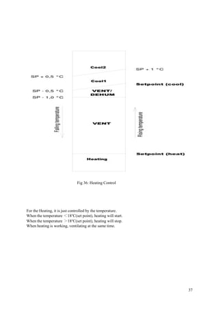 37
Fig 36: Heating Control
For the Heating, it is just controlled by the temperature.
When the temperature ＜18℃(set point), heating will start.
When the temperature ＞18℃(set point), heating will stop.
When heating is working, ventilating at the same time.
 