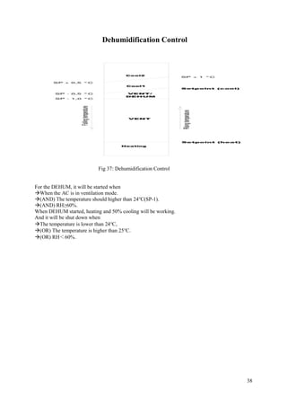 38
Dehumidification Control
Fig 37: Dehumidification Control
For the DEHUM, it will be started when
When the AC is in ventilation mode.
(AND) The temperature should higher than 24℃(SP-1).
(AND) RH≥60%.
When DEHUM started, heating and 50% cooling will be working.
And it will be shut down when
The temperature is lower than 24℃。
(OR) The temperature is higher than 25℃.
(OR) RH＜60%.
 