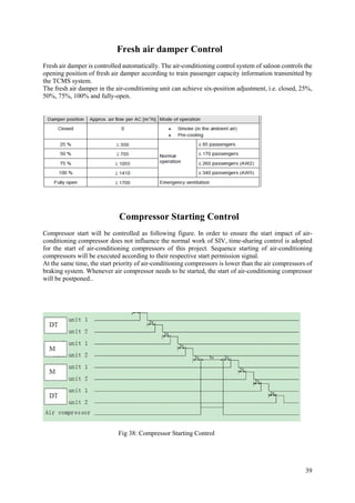 39
Fresh air damper Control
Fresh air damper is controlled automatically. The air-conditioning control system of saloon controls the
opening position of fresh air damper according to train passenger capacity information transmitted by
the TCMS system.
The fresh air damper in the air-conditioning unit can achieve six-position adjustment, i.e. closed, 25%,
50%, 75%, 100% and fully-open.
Compressor Starting Control
Compressor start will be controlled as following figure. In order to ensure the start impact of air-
conditioning compressor does not influence the normal work of SIV, time-sharing control is adopted
for the start of air-conditioning compressors of this project. Sequence starting of air-conditioning
compressors will be executed according to their respective start permission signal.
At the same time, the start priority of air-conditioning compressors is lower than the air compressors of
braking system. Whenever air compressor needs to be started, the start of air-conditioning compressor
will be postponed..
Fig 38: Compressor Starting Control
 