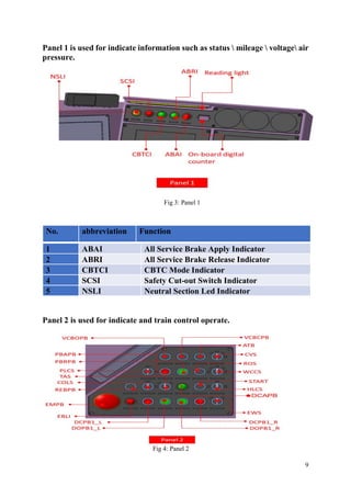 9
Panel 1 is used for indicate information such as status  mileage  voltage air
pressure.
Fig 3: Panel 1
No. abbreviation Function
1 ABAI All Service Brake Apply Indicator
2 ABRI All Service Brake Release Indicator
3 CBTCI CBTC Mode Indicator
4 SCSI Safety Cut-out Switch Indicator
5 NSLI Neutral Section Led Indicator
Panel 2 is used for indicate and train control operate.
Fig 4: Panel 2
 
