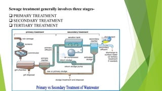 Sewage treatment generally involves three stages-
 PRIMARY TREATMENT
 SECONDARY TREATMENT
 TERTIARY TREATMENT
 