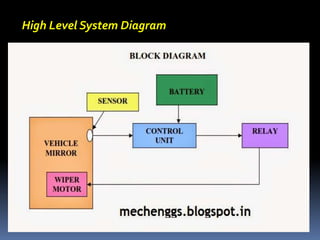 High Level System Diagram
 
