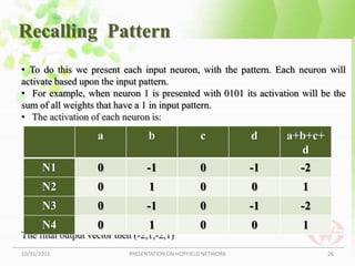 Recalling Pattern
• To do this we present each input neuron, with the pattern. Each neuron will
activate based upon the input pattern.
• For example, when neuron 1 is presented with 0101 its activation will be the
sum of all weights that have a 1 in input pattern.
• The activation of each neuron is:
                   a              b                c           d    a+b+c+
                                                                      d
       N1          0             -1                0           -1     -2
       N2          0              1                0           0      1
       N3          0             -1                0           -1     -2
       N4          0              1                0           0      1
The final output vector then (-2,1,-2,1)
10/31/2012                  PRESENTATION ON HOPFIELD NETWORK                 26
 