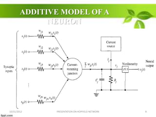 ADDITIVE MODEL OF A
              NEURON
                                              di




                                                           ei

                                                       Σ
               NEURAL
              NETWORK
               MODEL                              yi



10/31/2012     PRESENTATION ON HOPFIELD NETWORK                 8
 