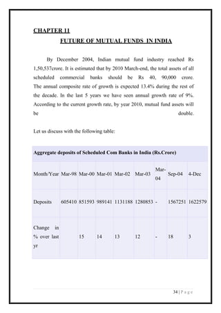 34 | P a g e 
CHAPTER 11 
FUTURE OF MUTUAL FUNDS IN INDIA 
By December 2004, Indian mutual fund industry reached Rs 1,50,537crore. It is estimated that by 2010 March-end, the total assets of all scheduled commercial banks should be Rs 40, 90,000 crore. The annual composite rate of growth is expected 13.4% during the rest of the decade. In the last 5 years we have seen annual growth rate of 9%. According to the current growth rate, by year 2010, mutual fund assets will be double. Let us discuss with the following table: 
Aggregate deposits of Scheduled Com Banks in India (Rs.Crore) Month/Year Mar-98 Mar-00 Mar-01 Mar-02 Mar-03 Mar- 04 Sep-04 4-Dec Deposits 605410 851593 989141 1131188 1280853 - 1567251 1622579 Change in % over last yr 15 14 13 12 - 18 3 
 