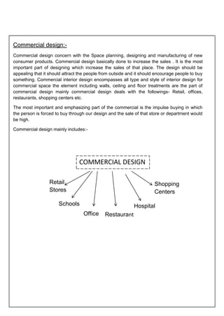 Ankita Gupta,B.Sc- Interior Design (Commercial Design Portfolio) | PDF