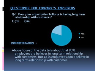 QUESTIONER FOR COMPANY’S EMPLOYERS
Q-1. Does your organization believes is having long term
  relationship with customers?
1) yes 2)no



                                                    Yes
                                                    No

INTETRPRETATION :

Above figure of the data tells about that 80%
 employees are believes in long term relationship
 with customers. But 20 % employees don’t believe in
 long term relationship with customer
 