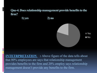 Que-4. Does relationship management provide benefits to the
   firm?
           1) yes              2) no



                                                                 Yes
                                                                 No




INTETRPRETATION : Above figure of the data tells about
that 80% employees are says that relationship management
provides benefits to the firm and 20% employ says relationship
management doesn’t provide any benefits to the firm.
 