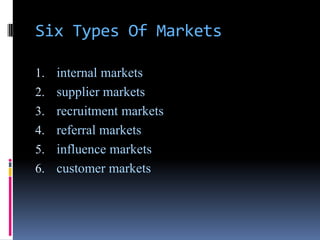 Six Types Of Markets

1. internal markets
2. supplier markets
3. recruitment markets
4. referral markets
5. influence markets
6. customer markets
 