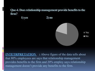 Que-4. Does relationship management provide benefits to the
   firm?
           1) yes              2) no



             ...