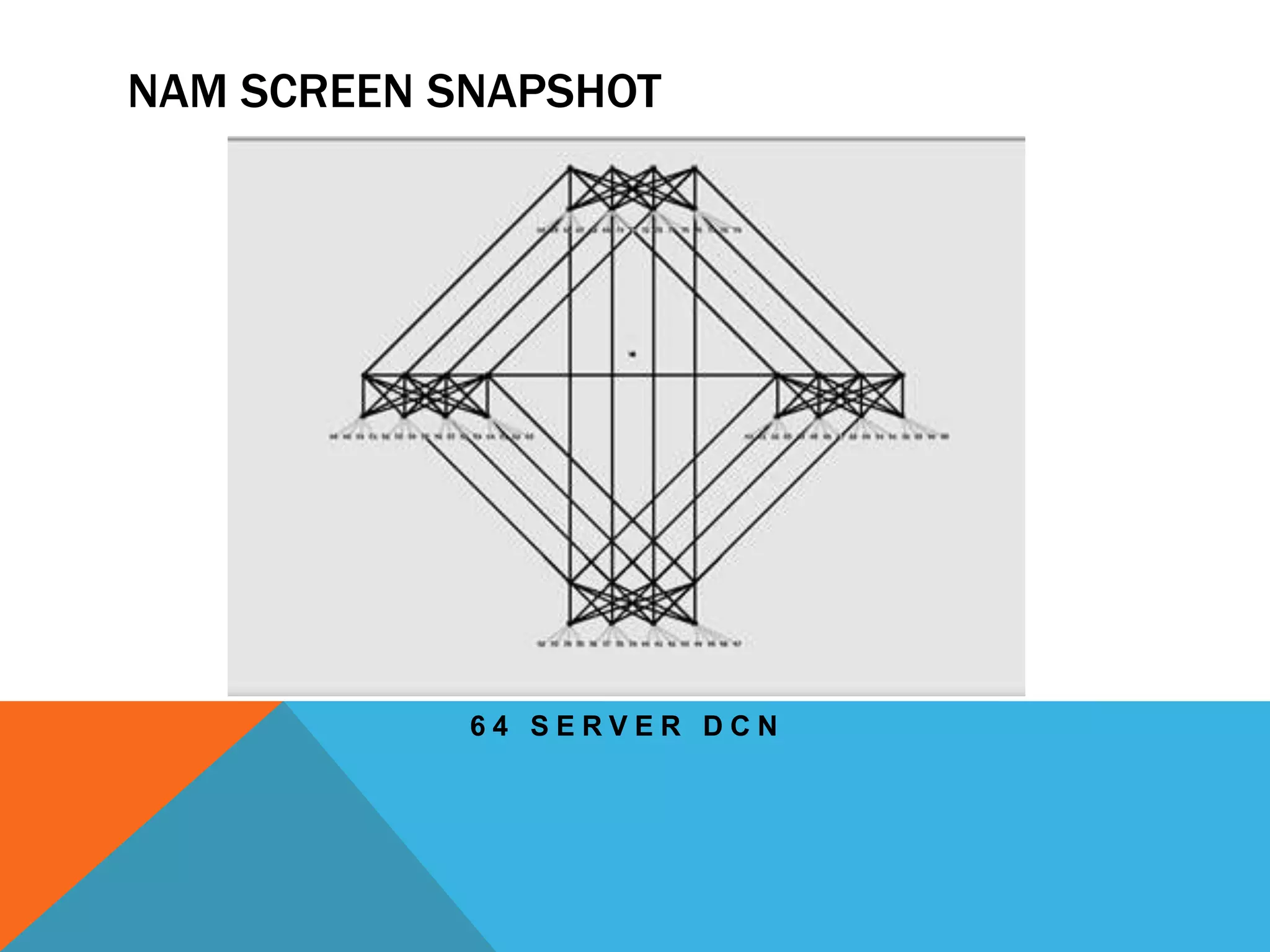 NAM SCREEN SNAPSHOT 
6 4 S E R V E R D C N 
 