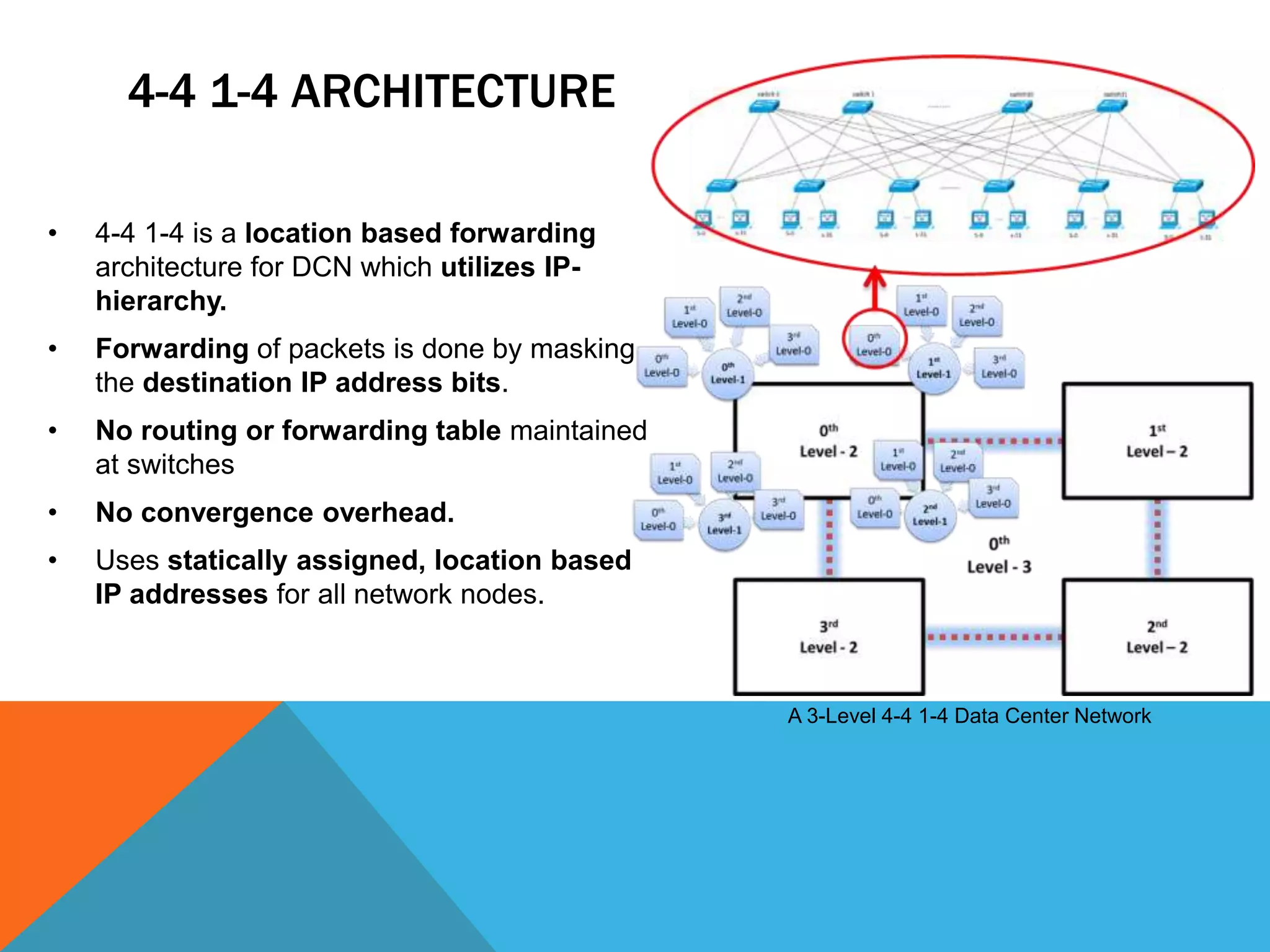4-4 1-4 ARCHITECTURE 
• 4-4 1-4 is a location based forwarding 
architecture for DCN which utilizes IP-hierarchy. 
• Forwarding of packets is done by masking 
the destination IP address bits. 
• No routing or forwarding table maintained 
at switches 
• No convergence overhead. 
• Uses statically assigned, location based 
IP addresses for all network nodes. 
A 3-Level 4-4 1-4 Data Center Network 
 
