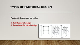 Comprehensive Overview of Factorial Design in Pharmaceutics Research | PPTX