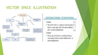 VECTOR SPACE ILLUSTRATION
 