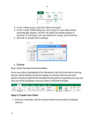 57
57
3. In the Tables group, click the Table command.
4. In the Create Table dialog box, the range for your data should
automatically appear, and the My table has headers option is
checked. If necessary, you can adjust the range, and check box.
5. Click OK to accept these settings.
 Charts
Step 1:Select Chart Type Fromthe InsertMenu
Once your data is highlighted in the Workbook, click the Insert tab on the top
banner. About halfway across the toolbar is a section with several chart
options. Excel provides Recommended Charts based on popularity, but you can
click any of the dropdown menus to select a different template.
Step 2: Create Your Chart
1. From the Insert tab, click the column chart icon and select Clustered
Column.
 