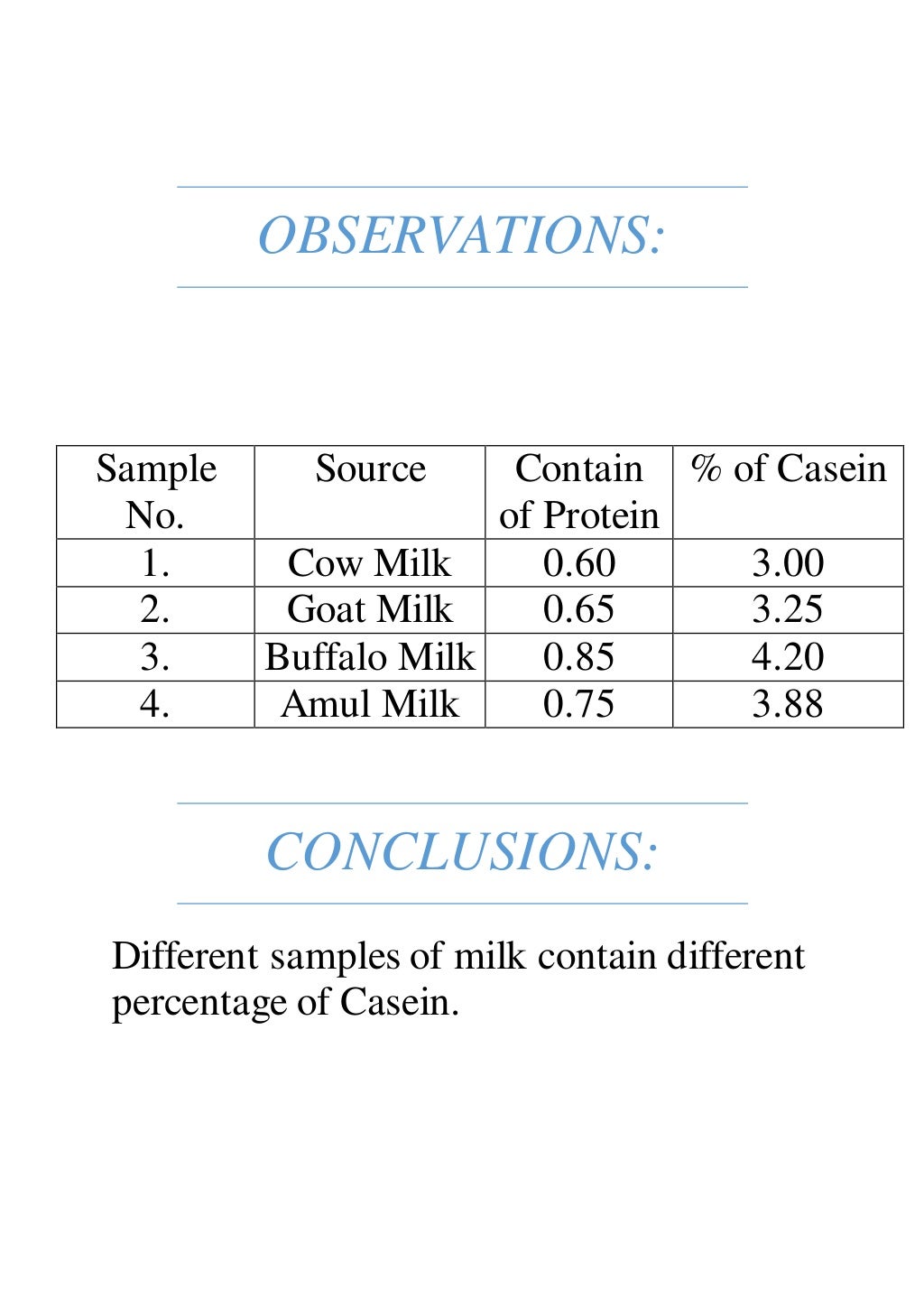 TO STUDY THE QUANTITY OF CASEIN PRESENT IN DIFFERENT SAMPLES OF MILK