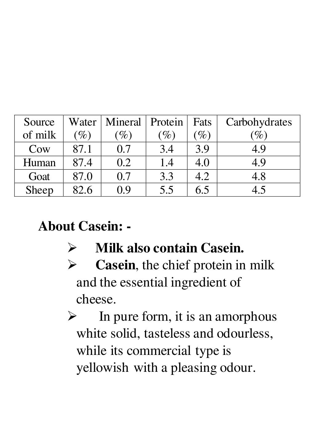 TO STUDY THE QUANTITY OF CASEIN PRESENT IN DIFFERENT SAMPLES OF MILK