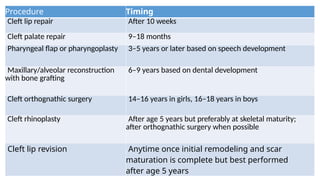 A brief description of anatomy , classification and surgeries in cleft ...