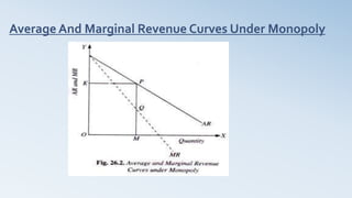 Average And Marginal Revenue Curves Under Monopoly
 