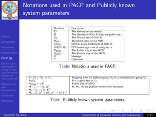 Notations used in PACP and Publicly known
                 system parameters

                                           Notation      Description
                                           ID            The Identity of the vehicle
                                           Ri            The Identity of RSU Ri (also its public key)
Outline                                    SR            The Private key of RSU Ri
                                              i
Introduction                               RTH           Threshold value of the RSU
                                           CertR         Identity-based Certiﬁcate of RSU Ri
                                                 i
Motivation                                 SIG (M; K )   ECC-based signature of using key K.
                                           PMVD          The Public Key of the MVD
Related Works                              SMVD          The Private Key of the MVD
                                           M             Message
PACP [2]                                   C             Ciphertext
Secure Com-
munication in                                  Table: Notations used in PACP.
VANETs with
Self-Generated
Pseudonym
Mechanism [3]         e : G1 × G1 → G2
                      ˆ                                  Mapping from an additive group G1 to a multiplicative group G2
                      P G1                               P is a generator of G1
Observations          PMVD = αP                          Public Key of MVD
and                   H : G1 → (0, 1)n                   H, H1 , H2 are publicly known hash functions
Comparisons           H1 : G2 → (0, 1)n
                      H2 : (0, 1)n × (0, 1)n → (0, 1)n
Conclusion

References                             Table: Publicly known system parameters.


  November 19, 2012                                               Department of Computer Science and Engineering          9/23
 