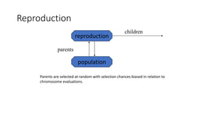 Genetic Algorithm | PPTX
