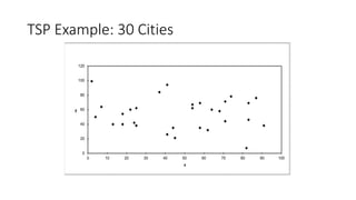 TSP Example: 30 Cities
0
20
40
60
80
100
120
0 10 20 30 40 50 60 70 80 90 100
y
x
 