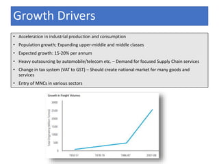 Growth Drivers
• Acceleration in industrial production and consumption
• Population growth; Expanding upper-middle and middle classes
• Expected growth: 15-20% per annum
• Heavy outsourcing by automobile/telecom etc. – Demand for focused Supply Chain services
• Change in tax system (VAT to GST) – Should create national market for many goods and
services
• Entry of MNCs in various sectors
 