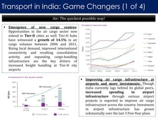 Transport in India: Game Changers (1 of 4)
 Emergence of new cargo centres:
Opportunities in the air cargo sector now
extend to Tier-II cities as well. Tier-II hubs
have witnessed a growth of 14.5% in air
cargo volumes between 2006 and 2011.
Rising local demand, improved international
connectivity and resulting consolidation
activity, and expanding cargo-handling
infrastructure are the key drivers of
increased freight handling at Tier-II city
airports
Air: The quickest possible way!
 Improving air cargo infrastructure at
airports and more investments: Though
India currently lags behind its global peers,
increased spending in airport
infrastructure through various airport
projects is expected to improve air cargo
infrastructure across the country. Investment
in airport infrastructure has grown
substantially over the last 3 Five-Year plans
 