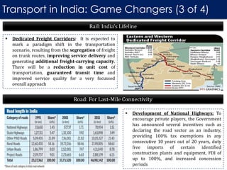 Transport in India: Game Changers (3 of 4)
 Dedicated Freight Corridors: It is expected to
mark a paradigm shift in the transportation
scenario, resulting from the segregation of freight
on trunk routes, improving service delivery and
generating additional freight-carrying capacity.
There will be a reduction in unit cost of
transportation, guaranteed transit time and
improved service quality for a very focussed
overall approach
Rail: India’s Lifeline
 Development of National Highways: To
encourage private players, the Government
has announced several incentives such as
declaring the road sector as an industry,
providing 100% tax exemptions in any
consecutive 10 years out of 20 years, duty
free imports of certain identified
construction plants and equipment, FDI of
up to 100%, and increased concession
periods
Road: For Last-Mile Connectivity
 