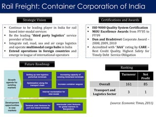 Rail Freight: Container Corporation of India
Strategic Vision
 Continue to be leading player in India for rail
based inter-modal services
 Be the leading “third party logistics” service
provider of India
 Integrate rail, road, sea and air cargo logistics
and operate multimodal cargo hubs in India
 Extend operations in foreign countries and
emerge in league of international operators
Future Roadmap
Certifications and Awards
 ISO 9000 Quality System Certification
 MOU Excellence Awards from FY’05 to
FY’09
 Dun and Bradstreet Corporate Award –
2008, 2009, 2010
 Accredited with “AAA” rating by CARE –
Best Credit Quality, Highest Safety for
Timely Debt Service Obligation
Ranking
Turnover Net
Profit
Overall 161 85
Transport and
Logistics Sector
3 1
(source: Economic Times, 2011)
 