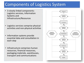 • 3 closely linked components:
Logistics services, Information
Systems and
Infrastructure/Resources
• Logistics services comprise physical
activities and non-physical activities
• Information systems provide
essential data and consultation in
each step
• Infrastructure comprises human
resources, financial resources,
packaging materials, warehouses,
transport and communications
Components of Logistics System
 