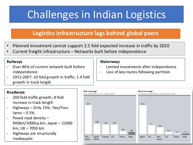 Logistics essay image