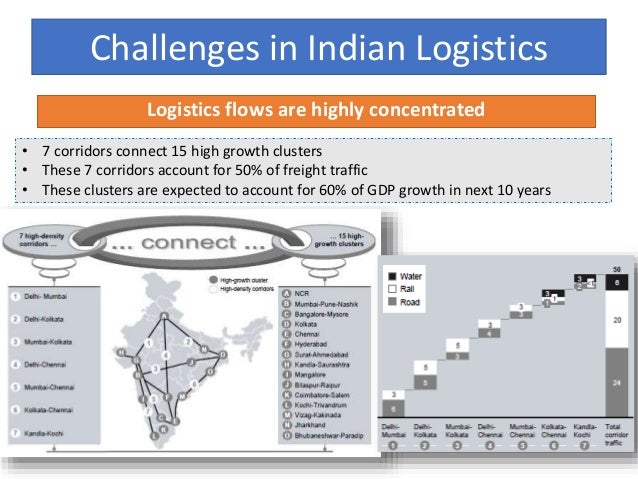 Logistics operations in india essay examples image