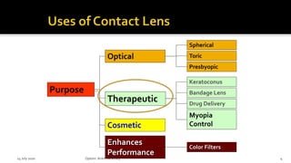 Purpose
Cosmetic
Spherical
Toric
Presbyopic
Optical
Keratoconus
Bandage Lens
Drug Delivery
Myopia
Control
Therapeutic
Enhances
Performance
Color Filters
14 July 2020 Optom.AnkitVarshney 4
 