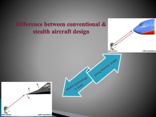 Stealth Technology by Ankit ppt | PPTX