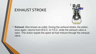 EXHAUST STROKE
• Exhaust: Also known as outlet. During the exhaust stroke, the piston,
once again, returns from B.D.C. to T.D.C. while the exhaust valve is
open. This action expels the spent air-fuel mixture through the exhaust
valve.
 