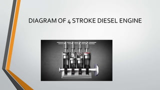 DIAGRAM OF 4 STROKE DIESEL ENGINE
 
