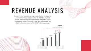 REVENUE ANALYSIS
Zomato Limited reported earnings results for the third quarter
and nine months ended December 31, 2022. For the third
quarter, the company reported sales was INR 19,482 million
compared to INR 11,120 million a year ago. Revenue was INR
21,216 million compared to INR 12,597 million a year ago.
 
