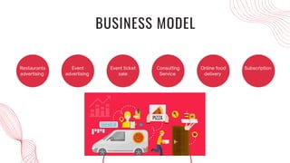 BUSINESS MODEL
Restaurants
advertising
Event
advertising
Event ticket
sale
Online food
delivery
Consulting
Service
Subscription
 