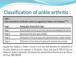Classification of ankle arthritis :
 