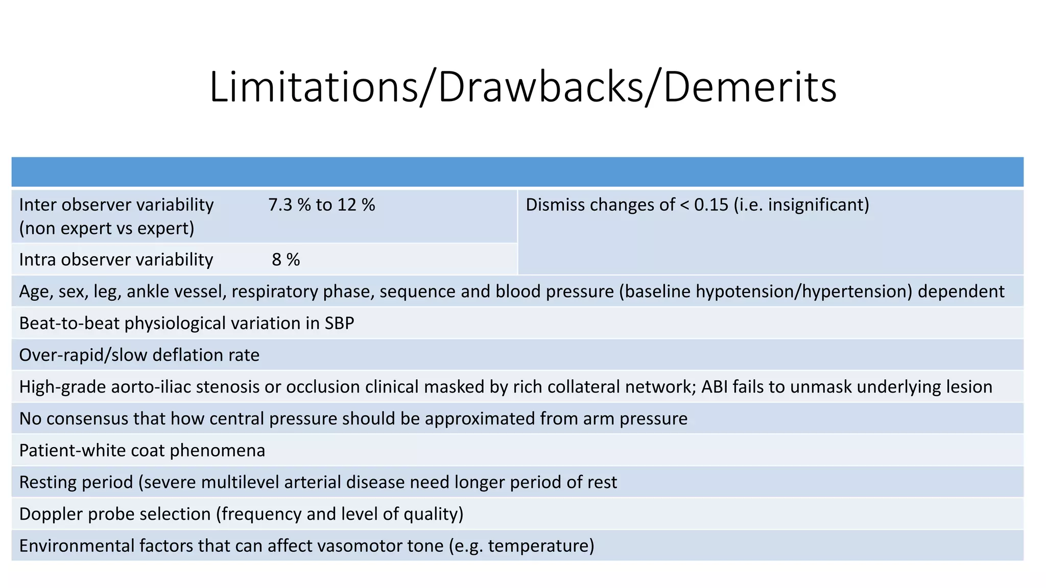 Ankle brachial pressure index (ABPI) | PPTX