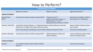 How to Perform?
LOCALISATION OF ARTERIES
Relation to tendon Relation to Bone Against which bone?
LOWER EXTERMITY
Dorsalis Pedis
(DP)**
Just lateral to extensor halluces longus (EHL)* Proximal end of 1st
web/intermetatarsal space i.e.
Cleft between 1st and 2nd
Metatarsal bones (Dorsum of foot)
Navicular and middle cuneiform
bone /base of 1st metatarsal
Posterior Tibial (PT) Just behind medial malleolus i.e. Midway between medial malleolus and tendo
Achillis (2.5 cm higher than below reference point)
back of medial malleolus (lower
end of tibia)
1/3rd of way along a line between tip of medial malleolus and point of heel Calcaneum (medial aspect)
Anterior Tibial (AT) Just lateral to extensor halluces longus (EHL)* Midway between medial and
lateral malleolus
Lower end tibia just above ankle
joint at the head of talus
UPPER EXTERMITY
Brachial Just medial to biceps brachii tendon (Cubital
fossa)***
Lower part of humerus
*Made prominent by extending great toe ** Absent in 10 % normal population; replaced by branch of peroneal artery *** Made prominent by flexing elbow against resistance
 