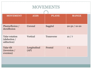 Talus Rotation Ankle & foot biomechanics | PPTX