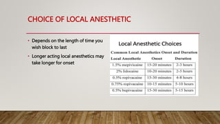 CHOICE OF LOCAL ANESTHETIC
• Depends on the length of time you
wish block to last
• Longer acting local anesthetics may
take longer for onset
 